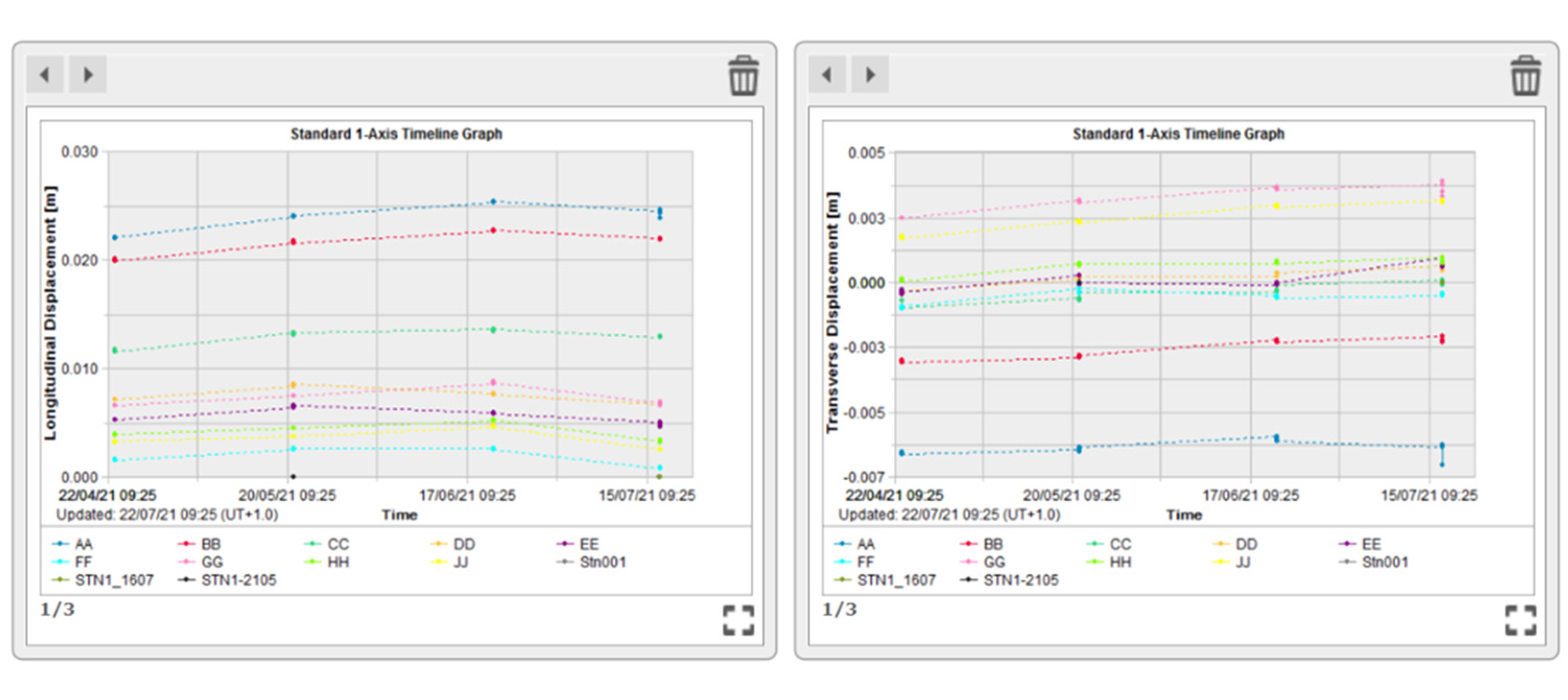 Graph: A Semi-Automated Solution for Hospital Helipad Monitoring